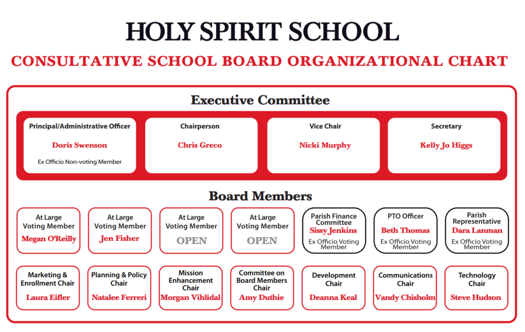 Holy Spirit School Board
